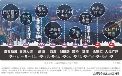 上海奉賢 到底好不好 價(jià)格多少 發(fā)展前景
