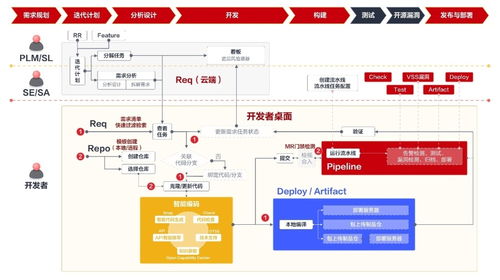 華為榮獲手機推薦度排行榜第一