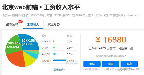 web前端和java后端那個前景比較好,未來的發展如何