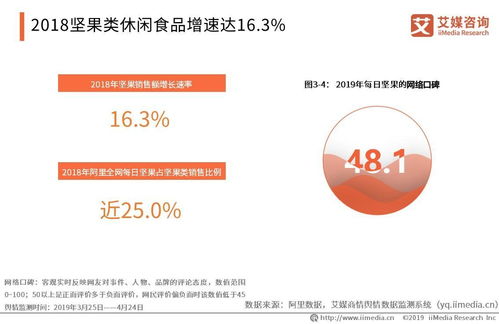 小黃象完成千萬級種子輪融資,中國休閑食品電商發展現狀與趨勢分析